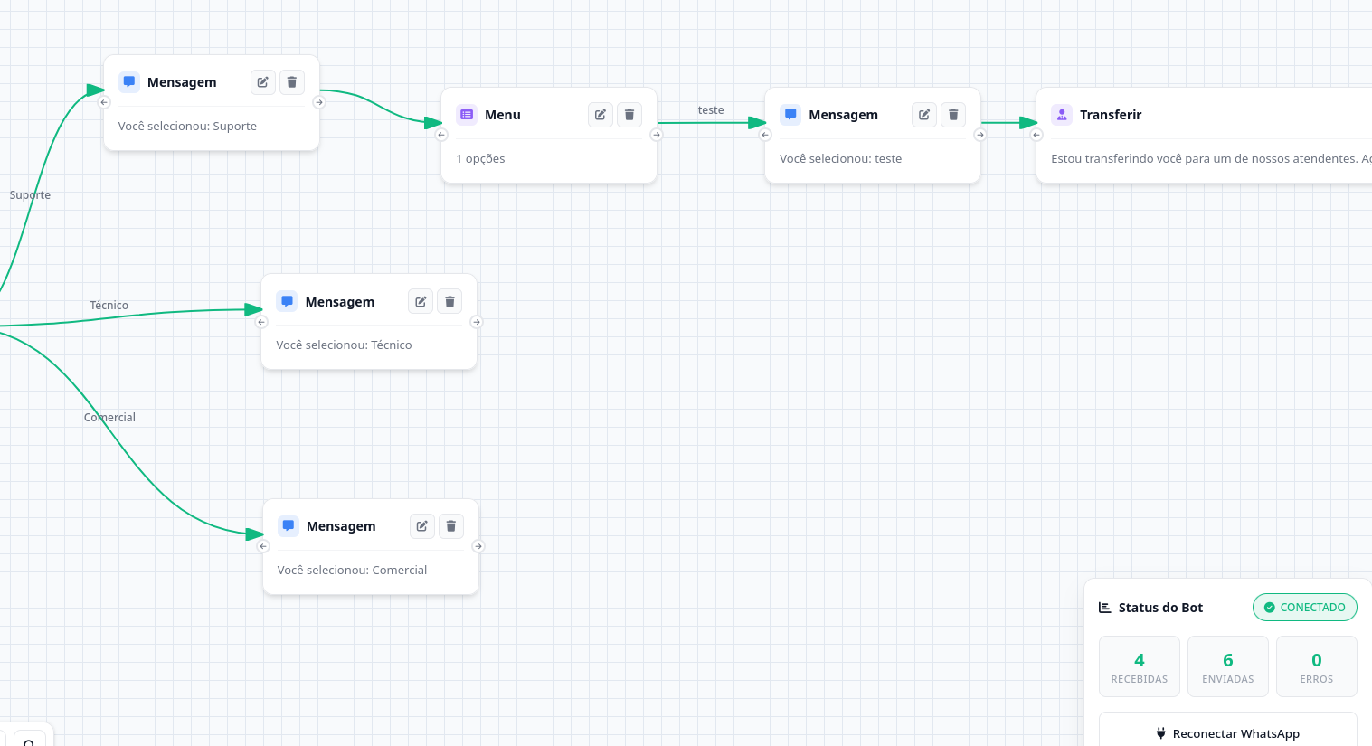 FlowBuilder - Criação de Fluxos